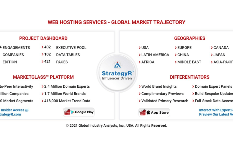 Global Web Hosting Services Market to Reach $152.7 Billion by 2026 – PRNewswire