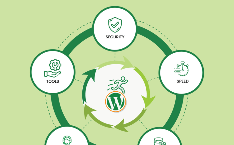 A2 Hosting Launches Next-Generation Managed WordPress Hosting – PR Web
