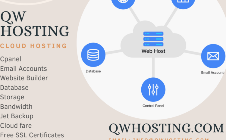 free website hosting