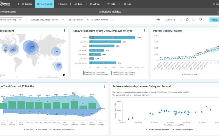 One Model lands $41M to bring data science-powered insights to HR