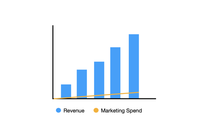 5 growth lessons we learned while scaling from $2M to $3M ARR 1 5 growth lessons we learned while scaling from $2M to $3M ARR