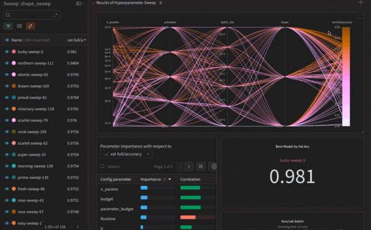 Weights & Biases, which counts OpenAI as a customer, lands $50M