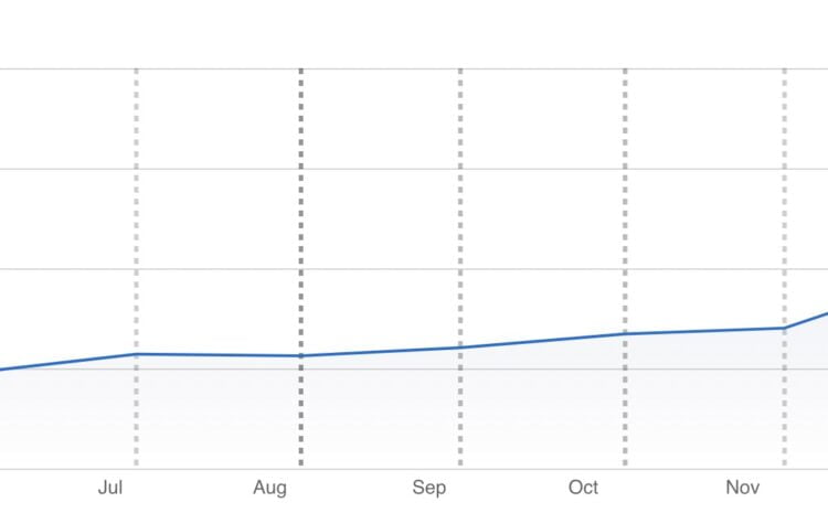 How we scaled our App Store performance by approximately 200% in 1 year 1 How we scaled our App Store performance by approximately 200% in 1 year