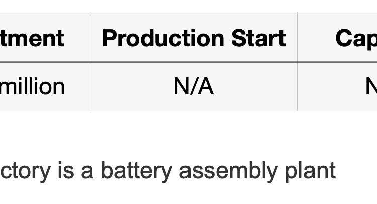 Tracking the EV battery factory construction boom across North America