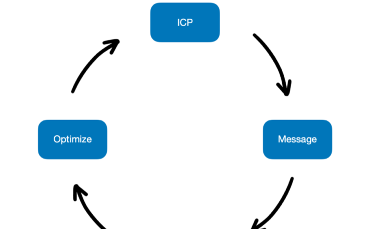A growth framework for reaching $1M ARR 1 A growth framework for reaching $1M ARR