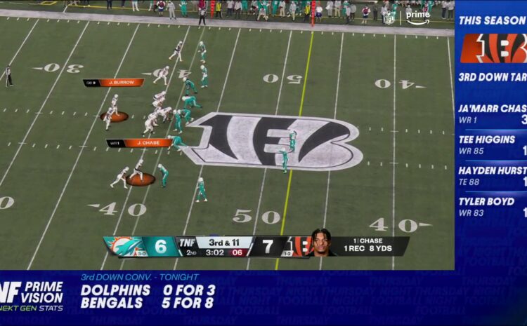 Amazon brings new AI-driven features to Thursday Night Football