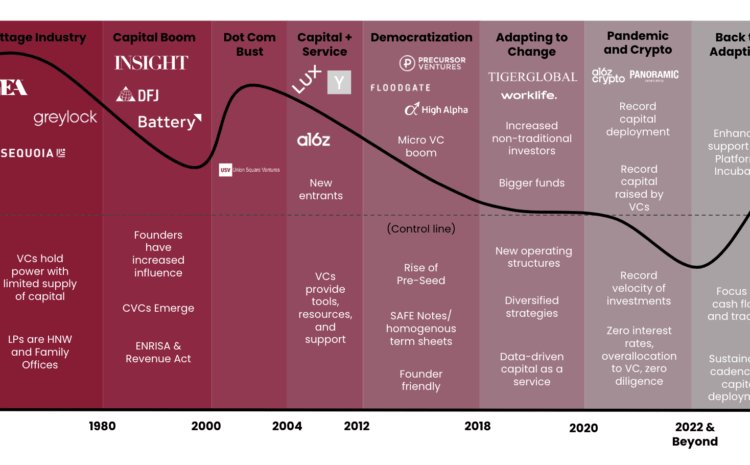 The startup landscape has shifted dramatically: Accelerators must adapt or fade away 1 The startup landscape has shifted dramatically: Accelerators must adapt or fade away