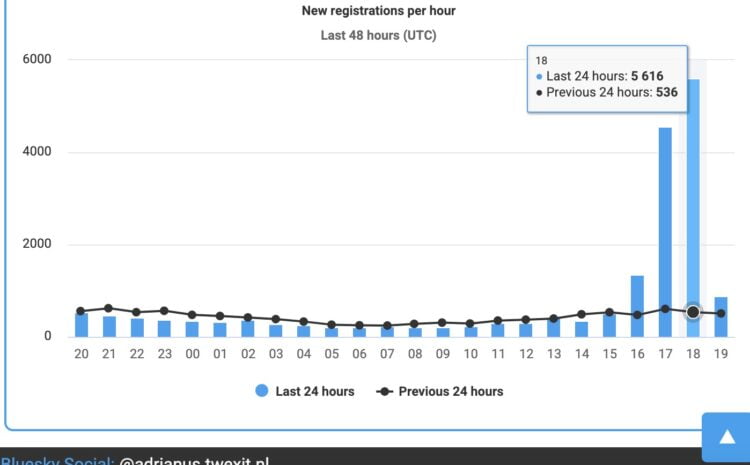 Bluesky buckled following Twitter/X’s announcement about the end of blocks 1 Bluesky buckled following Twitter/X’s announcement about the end of blocks