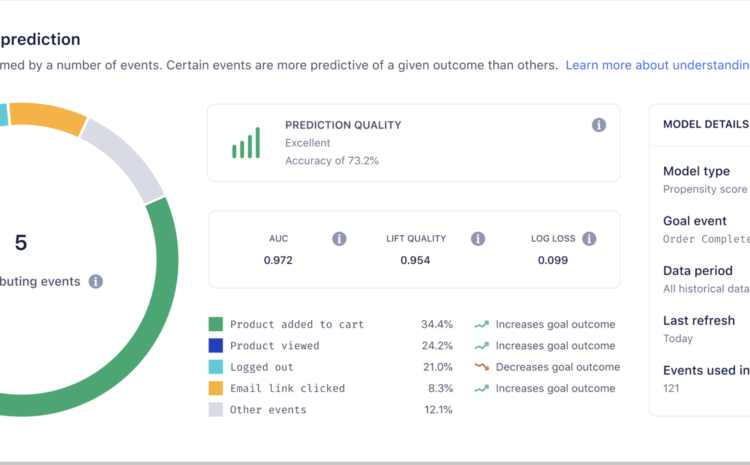 Twilio Segment teams with Amazon SageMaker on new customer predictions product