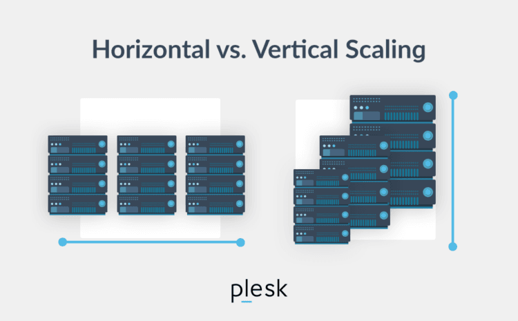 Horizontal vs. Vertical Scaling: Understanding Key Differences, Advantages, and Limitations