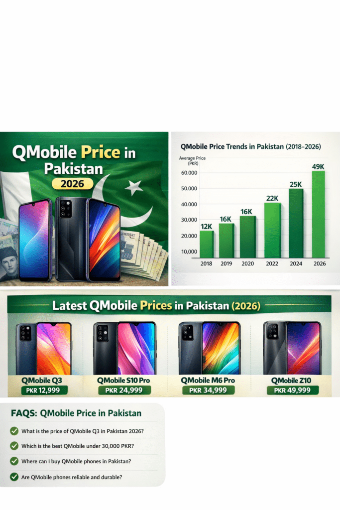 QMobile price in Pakistan
